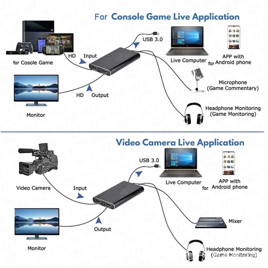 4K USB 3.0 بطاقة التقاط الفيدي - مراجعة Photography With Mobile وسعره