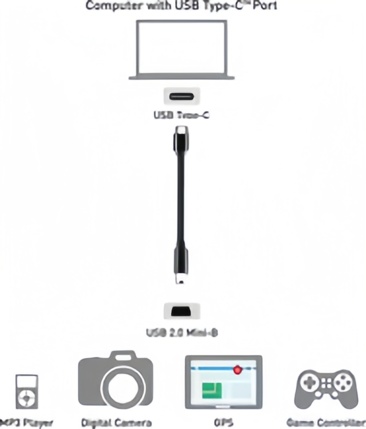 كابل USB C إلى Mini USB قصير - - مراجعة Photograph Mp3 وسعره